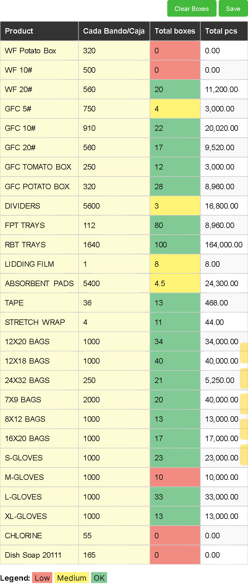 Latest Inventory Log